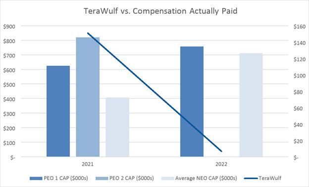 Chart

Description automatically generated